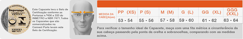 Tabela Capacete